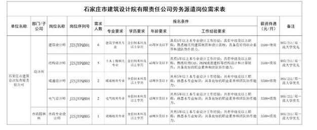 武清开发区这些企业正在招聘！(以上学历优先工作经验待遇相关) 软件开发