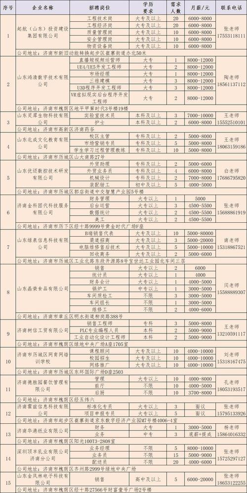 百日千万网络招聘|山西多特通信技术有限公司(技术有限公司通信编辑器百日网络招聘) 99链接平台