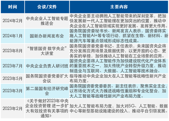 杭州上市AI公司一览(人工智能公司技术智能领域) 排名链接