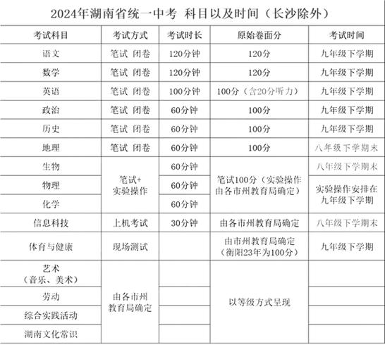 3月15日开始报名！事关三明这项考试(考试科目考查学业生物) 99链接平台