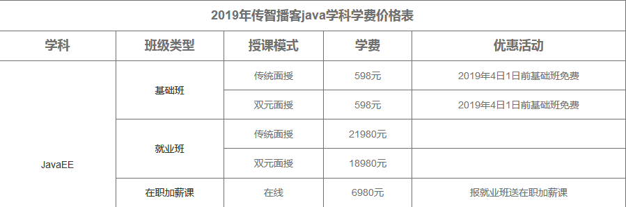 Java软件培训学费多少钱？(学费培训软件开发培训机构) 软件优化