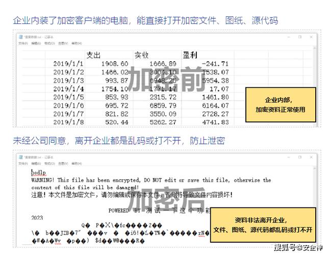 国内数据防泄密厂商排行榜(泄密数据厂商国内排名) 99链接平台