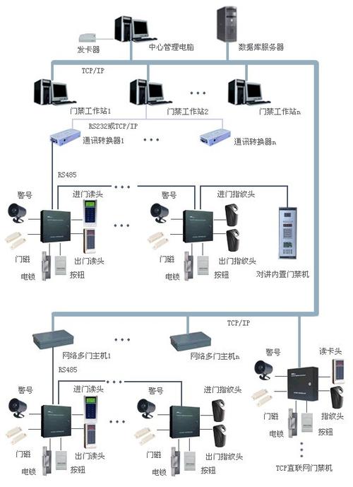 智慧门禁管理系统方案开发(门禁管理系统智慧门禁系统持卡人) 软件开发