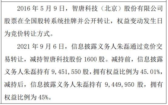 智唐科技拟投资25万设立智唐（安徽）项目管理有限公司 持股5%(注册资本万元金融界认缴项目管理) 排名链接