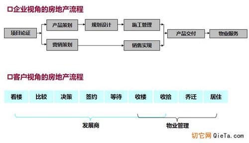 18个业务关键节点与控制措施！(项目节点关键房地产项目开发) 排名链接