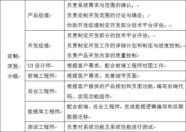 一篇文章带你了解：软件开发选择个人好？还是公司好？(微软项目开发选择团队) 99链接平台