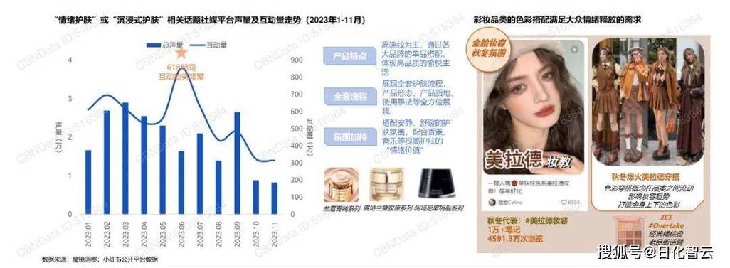 为什么说美妆SaaS不是一门好生意(体验品牌下载量消费者彩妆) 软件优化