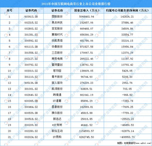 2023上半年综合电商APP10强排行榜(中商产业情报网上半年研究院) 排名链接