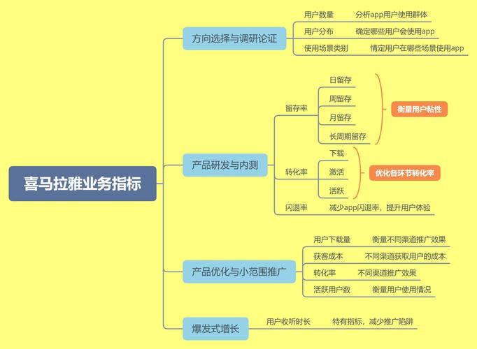 如何快速了解公司的业务？(业务公司代码自学产品) 软件开发