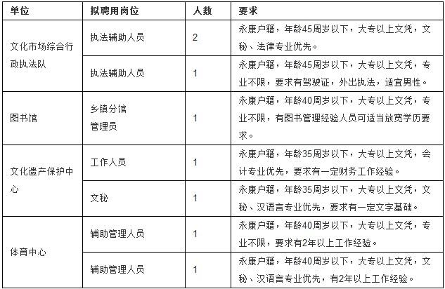 「招聘启事」台江区文化体育和旅游局关于招聘会计人员的启事(江区招聘导报文化馆军路) 软件优化