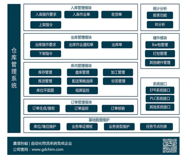 案例分析 | 仓储运输智慧管理系统(管理系统信息仓储入仓客户) 排名链接