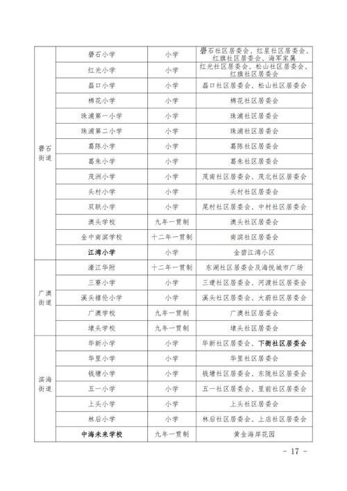 汕头市某地教育中心项目招标公告(项目溧水招标公告教育中心投标) 软件开发