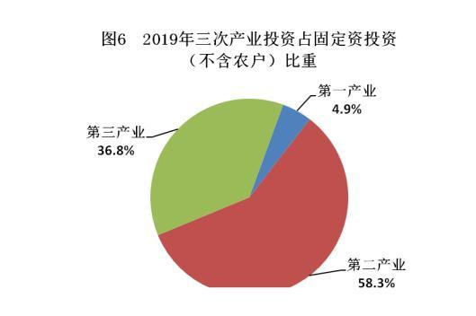 重磅！​吴忠市公布2020年国民经济和社会发展统计公报(亿元增长下降全市比上年) 排名链接