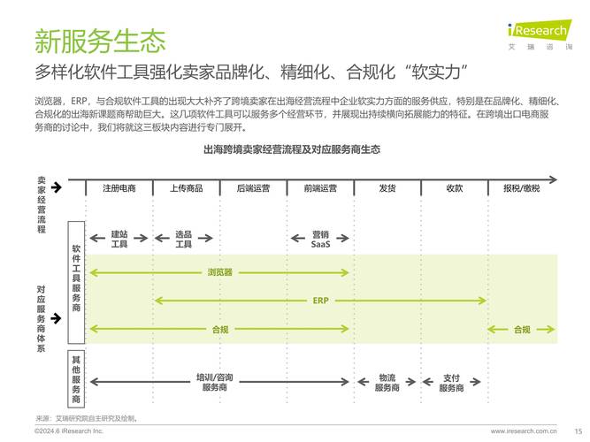 中国跨境电商软件服务开发方案(跨境卖家市场出口平台) 排名链接