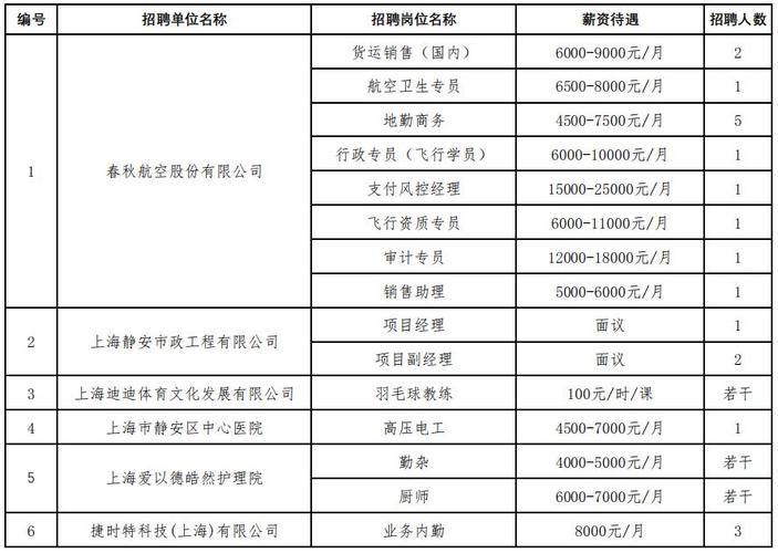 速看！这6家单位正在招人！｜会聘上海 职在静安(静安岗位负责工作相关) 99链接平台