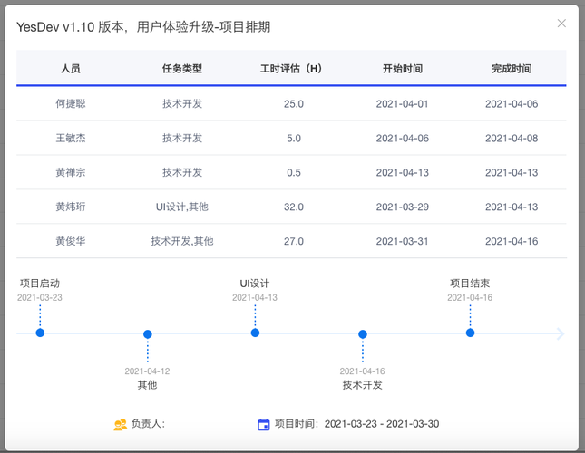 如何评估开发任务的工时更合理？(工时需求开发评估技术人员) 软件优化