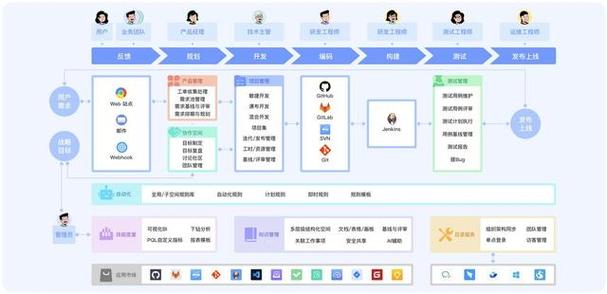 开源项目管理工具选择：10款最佳项目管理系统指南(项目开源管理工具团队管理) 排名链接