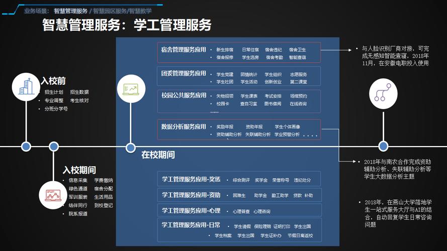 智慧校园-报修管理系统总体概述(报修管理系统校园维修智慧) 软件优化