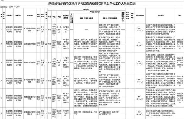 北京西城、昌平、水务局所属事业单位正招聘！职位表汇总(笔试岗位招聘资格人员) 软件优化