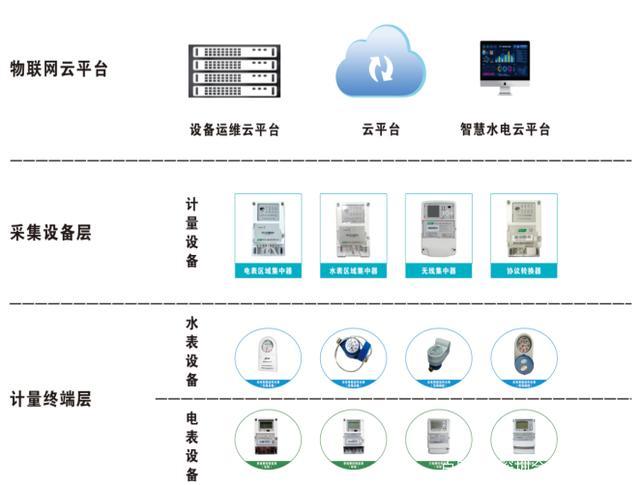 菜市场远程抄表系统(菜市场用电电表抄表系统抄表) 排名链接