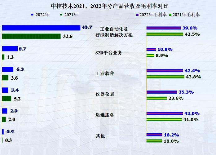 中控技术：中控技术线上S2B平台入口位于:https://www.plantmate.com(公司投资者中控技术工业) 软件开发