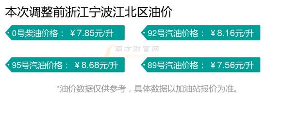 浙油中心报价系统上线成交功能 油气“舟山价格”应用开启新篇章！(价格报价保税成交系统) 99链接平台