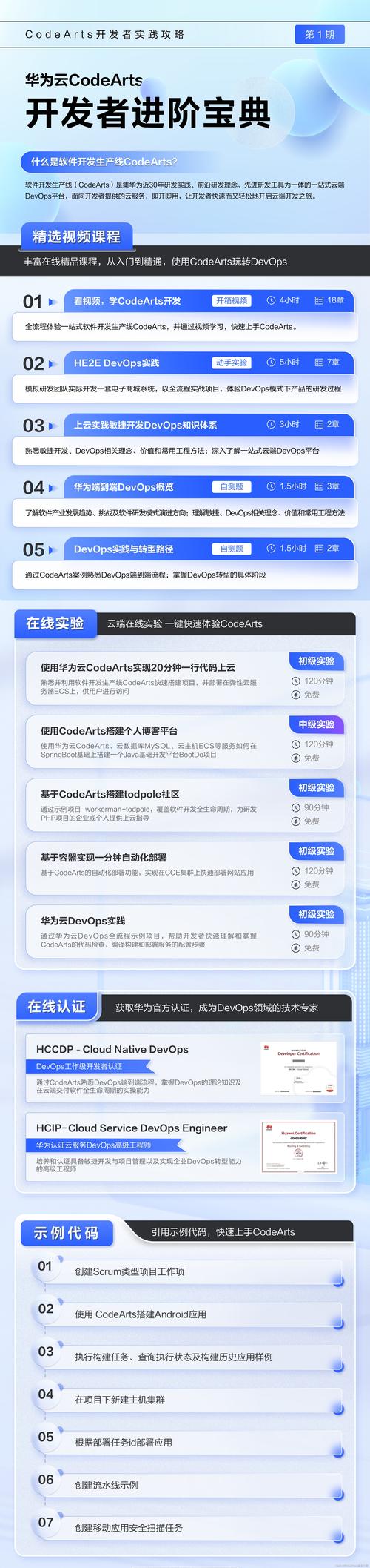 软件开发生产线CodeArts 3月新特性上线啦！(构建华为步骤建和新特性) 排名链接