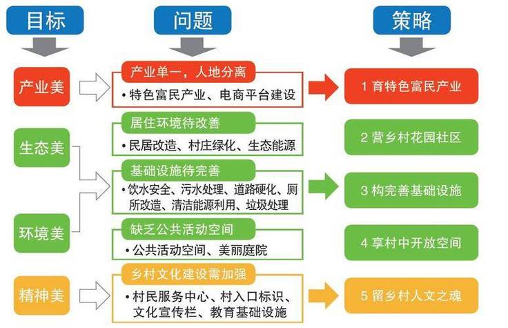 探索数字乡村的井冈山路径：治理、兴业、惠农(乡村数字治理路径农业) 软件优化