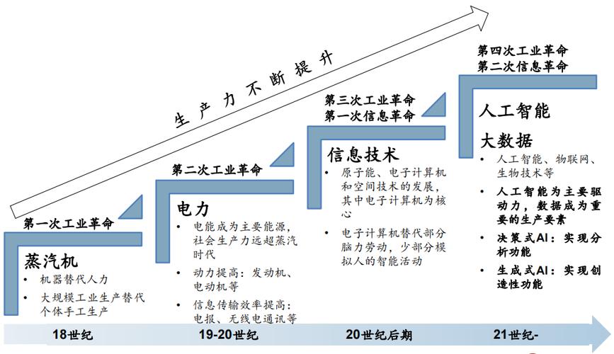 如何利用生成式AI优化制造企业的生产流程？(模型生成数据优化工业) 软件开发