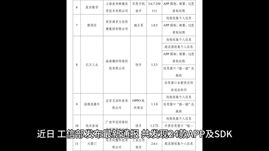 山东通信管理局通报侵害用户权益的APP、小程序(通报上榜通信管理局侵害司机) 软件开发