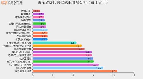 提供岗位5千余个，达成意向400余人(疫情齐鲁就业线上岗位) 排名链接