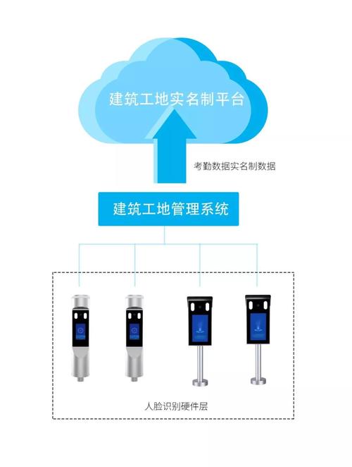 启用新版建筑工人实名制管理服务平台！(实名制项目新版系统平台) 99链接平台