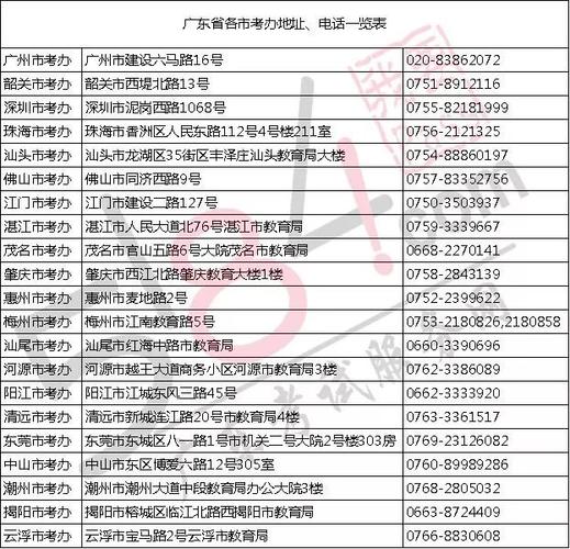 广东省各市考办地址、电话一览表(考办教育局地址电话北路) 99链接平台