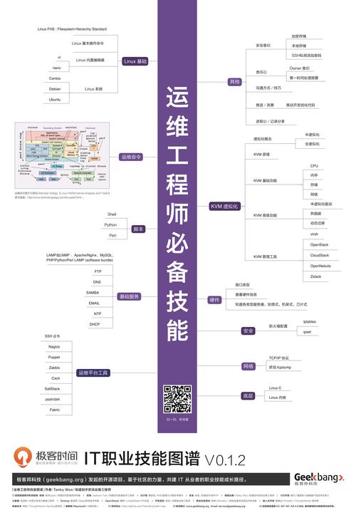 干货：程序员必备画图技能(干货画图程序员必备技能) 软件优化