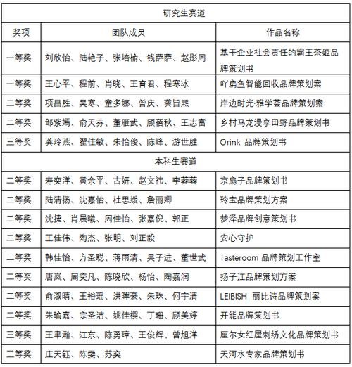 2024年全国形象设计师职业技能竞赛河北省总决赛线上评选冠军出炉(线上总决赛职业技能设计师评选) 软件优化