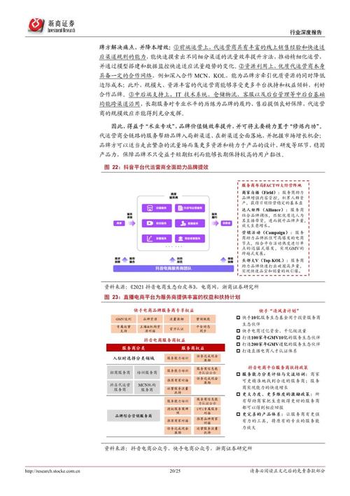 低估值静待分化成(品牌运营运营商品类渠道) 排名链接