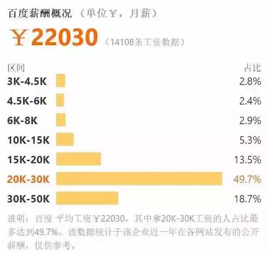 你达标了吗？(互联网软件业亿元万元薪酬) 软件开发