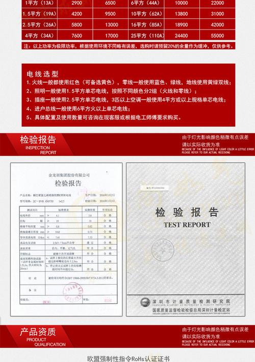 北京市家用电器产品质量监督抽查结果公示(标注软线电热毯标志连接) 软件开发