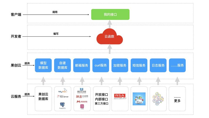 网易云微专业-大数据开发工程师(数据基础函数模式架构) 软件优化