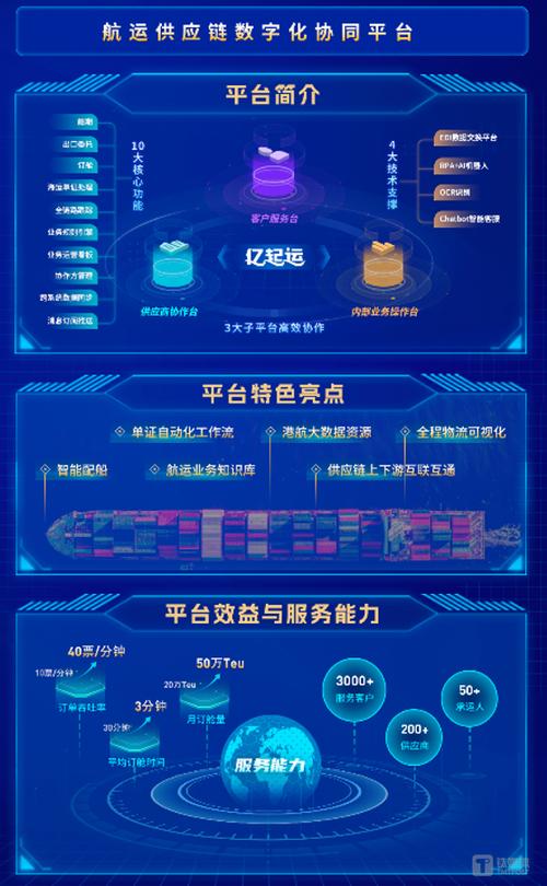 赋能童装、家具企业拓销路(腾讯数字化数字企业产业集群) 99链接平台