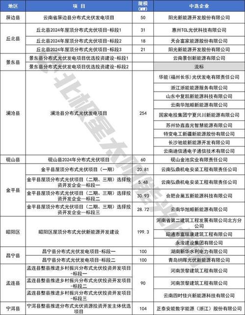 乐山高新区10GW光伏项目招商！工业硅期价跌15元，后市如何？(和讯投资光伏和讯网工业硅) 99链接平台