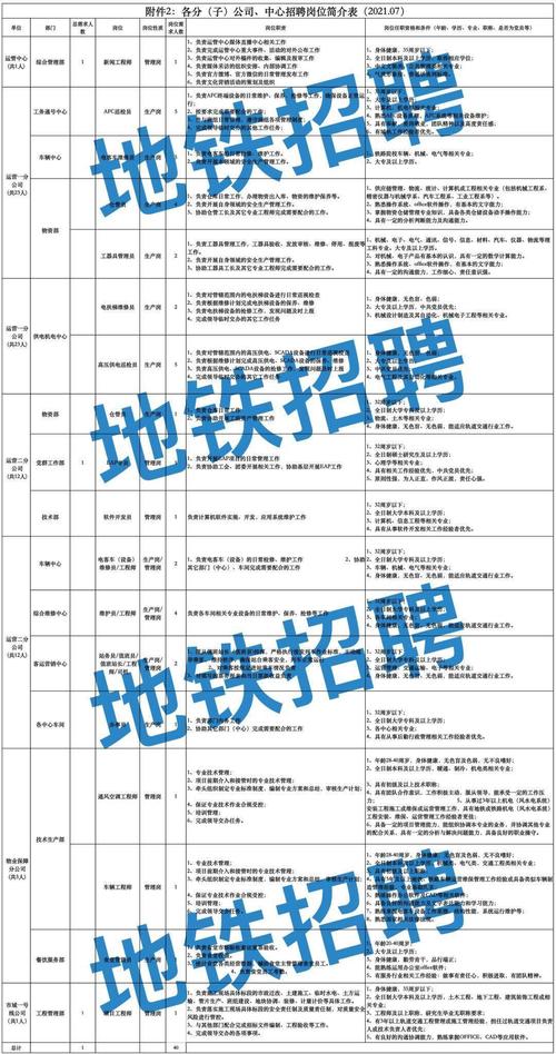 招90人！还有无锡地铁众多岗位招人(岗位报名笔试人员招聘) 软件开发