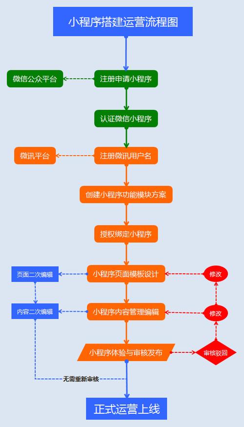 小程序制作与运营难题的策略与实践案例分析(程序用户运营制作难点) 99链接平台