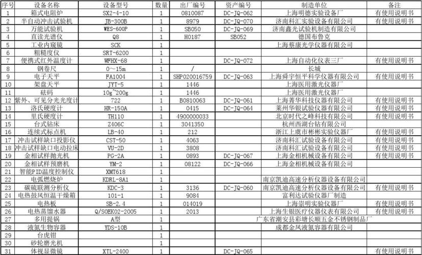 细胞合成实验室设备清单(国科冰箱离心机细胞山村) 软件优化