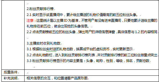 开发一个直播类的app需要多少钱？(直播开发费用技术需求) 排名链接