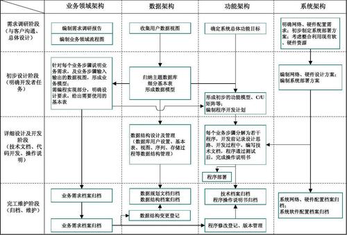 企业管理顾问平台系统开发建设方案(平台用户数据流程提供) 99链接平台