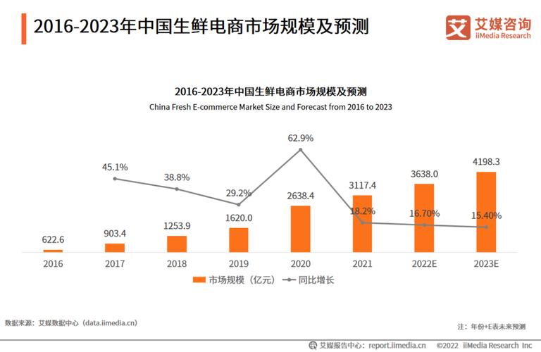 2023上半年生鲜电商APP排行榜(生鲜产业中商上半年研究院) 99链接平台