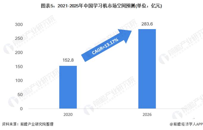 中国机器学习行业决策建议及投资趋势预测报告2024-2030年(图表人工智能学习机器年中) 排名链接