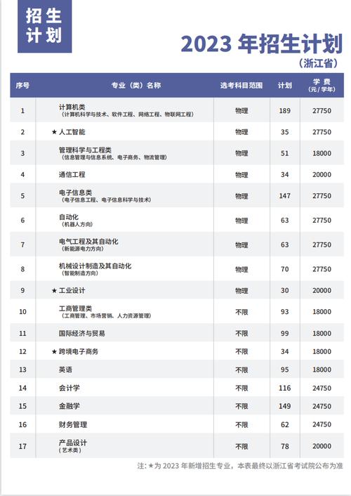 浙江 2024 年普通高校招生计划考生必读：重要信息一览(计划科目考生选择招生计划) 排名链接