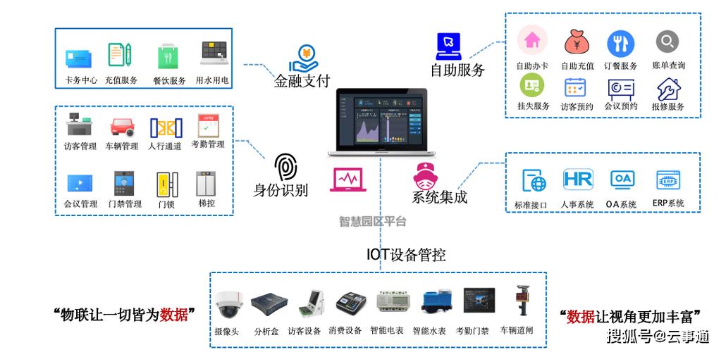 智慧园区源码-软硬件一体化AI视觉-安全管理智能化(园区智能化青云智慧数字化) 99链接平台